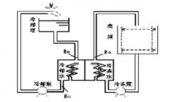 工廠中央空調(diào)改造方案，工廠中央空調(diào)改造流程