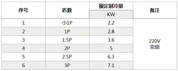 海信中央空調怎么樣？海信中央空調如何選購-圖3