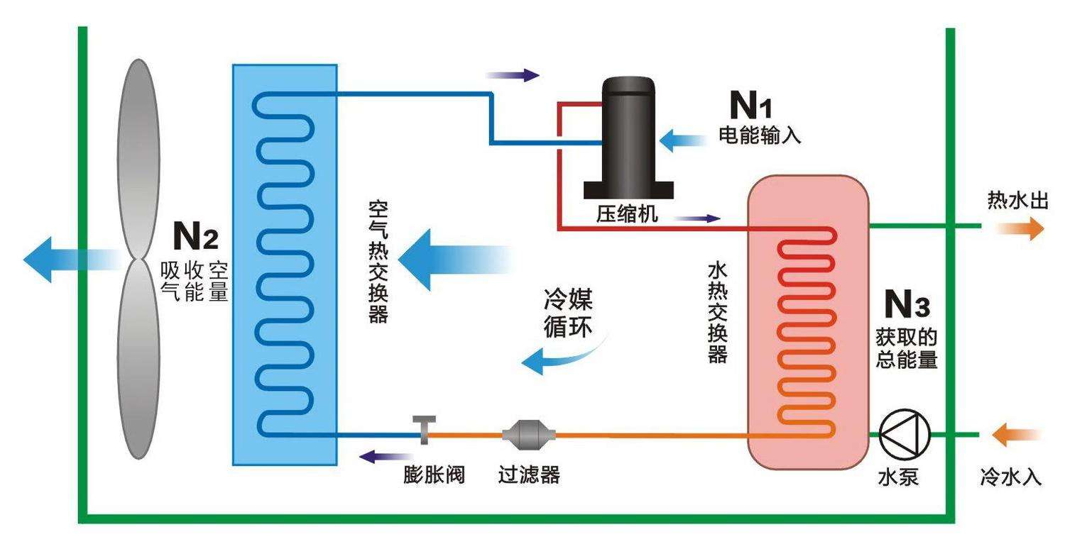 空氣源熱泵與中央空調(diào)相比，優(yōu)勢(shì)有哪些