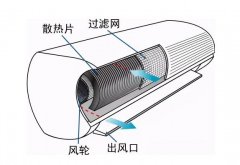 中央空調(diào)風(fēng)機(jī)盤(pán)管翅片清洗-技術(shù)精湛